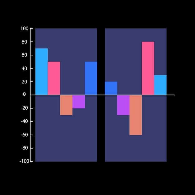 A bar graph comparing the performance of different cryptocurrencies over a year, highlighting the fluctuations and potential gains, emphasizing the importance of rebalancing to capture profits and manage risk.