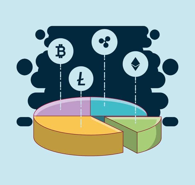 A pie chart visually representing a diversified crypto portfolio with slices representing Bitcoin, Ethereum, and various altcoins such as Solana, Cardano, and Polkadot.