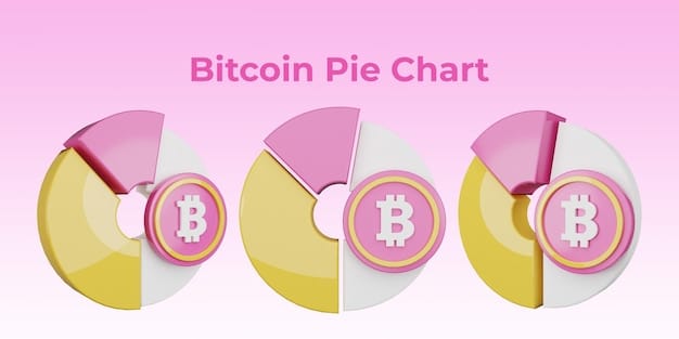 A pie chart illustrating the allocation of a hypothetical crypto retirement portfolio, with Bitcoin (BTC) comprising 40%, Ethereum (ETH) 30%, and a mix of stablecoins, DeFi tokens, and emerging altcoins making up the remaining 30%. Each slice of the pie is clearly labeled with the cryptocurrency name and percentage.