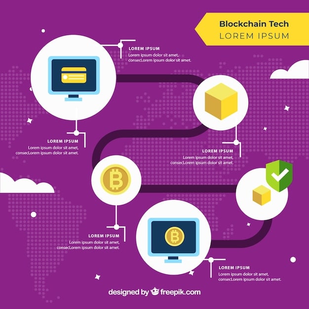 A flowchart illustrating the typical DeFi ecosystem, including exchanges, lending platforms, and stablecoins.
