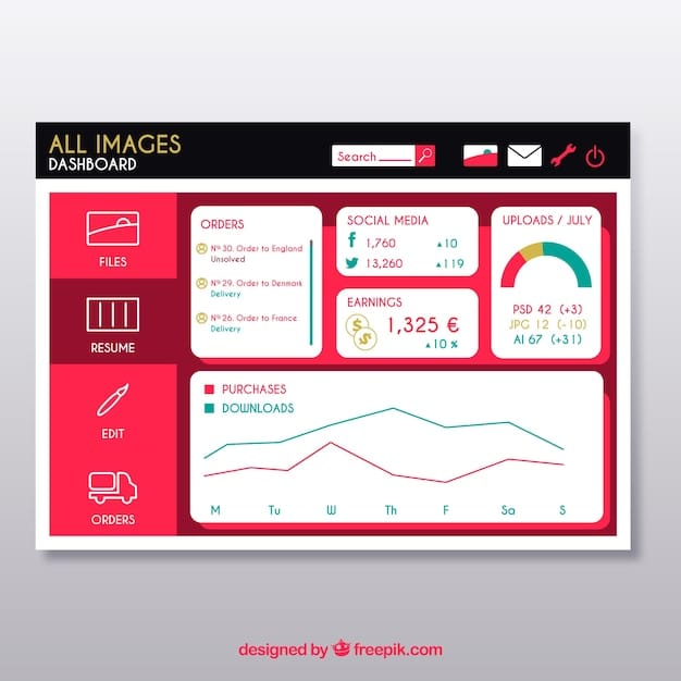 A dashboard interface showing real-time tracking data for a batch of products, with metrics like location, temperature, and delivery status being displayed. Graph visualizations show the efficiency and speed of the supply chain process.