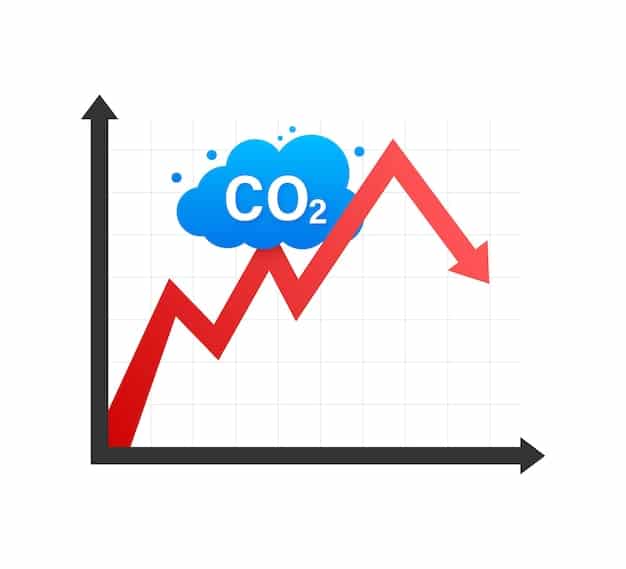 A stylized graph showing a steady decrease in carbon emissions with a corresponding increase in the issuance of blockchain-based carbon credits. The image includes visual cues of renewable energy sources like solar panels and wind turbines, highlighting the projects generating these credits.