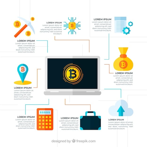 A flowchart illustrating the process of reporting cryptocurrency transactions on a US tax return, including steps for calculating gains and losses, and declaring income from staking or mining. The flowchart is colorful and easy to follow.