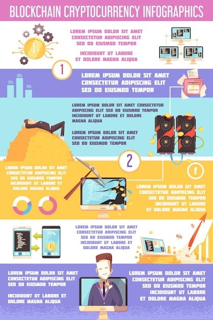 An infographic listing best practices for staying compliant with US cryptocurrency reporting requirements, including keeping accurate records, using tax software, and consulting with a tax professional. The infographic uses icons and bullet points for clarity.