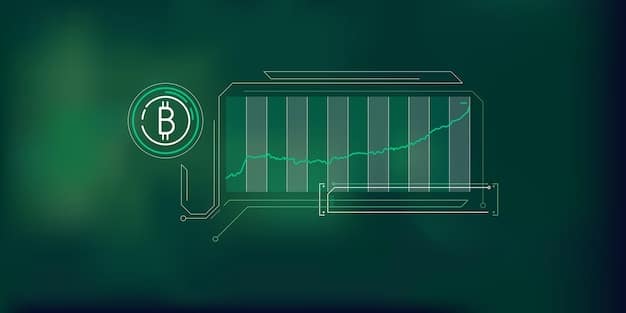 A line graph showing the profitability of Bitcoin mining over time. The graph has two lines: one representing profitability before the new regulations and another representing profitability after the new regulations. The 