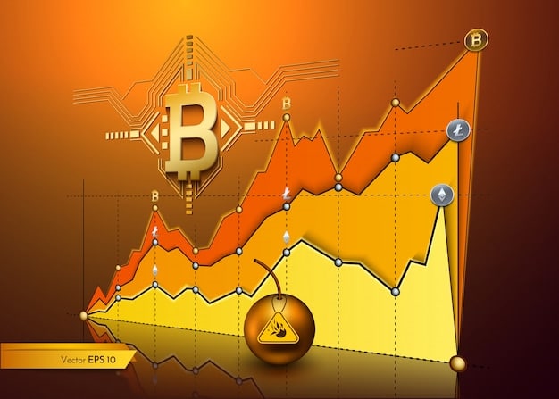 A graph showing the market capitalization of Bitcoin and major Bitcoin forks over time. The graph should illustrate the relative success and adoption of each fork in the US market.